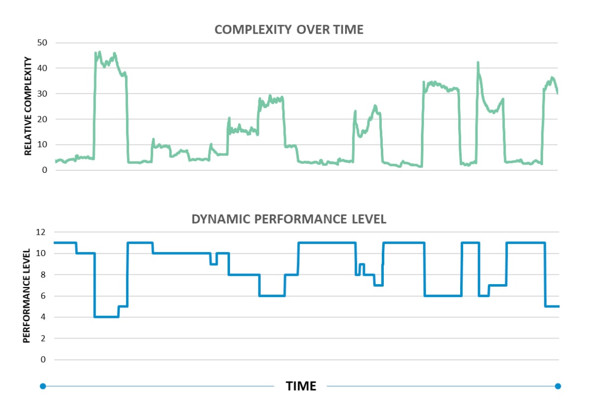 autolive-graphs