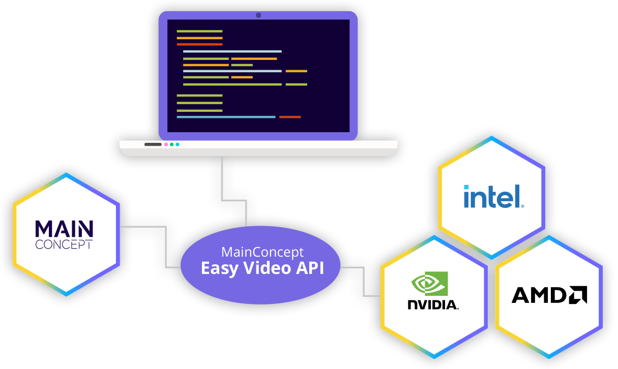 Easy Video API